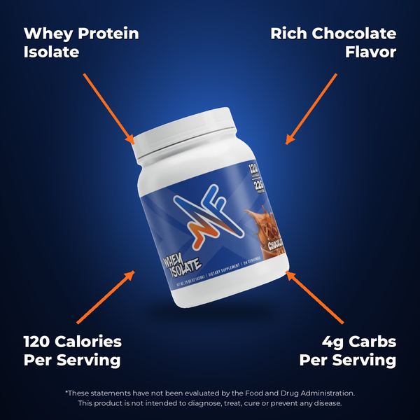 Mindful Whey Chocolate key benefits: Whey Protein Isolate, Rich Chocolate Flavor, 120 Calories Per Serving, 4g Carbs Per Serving